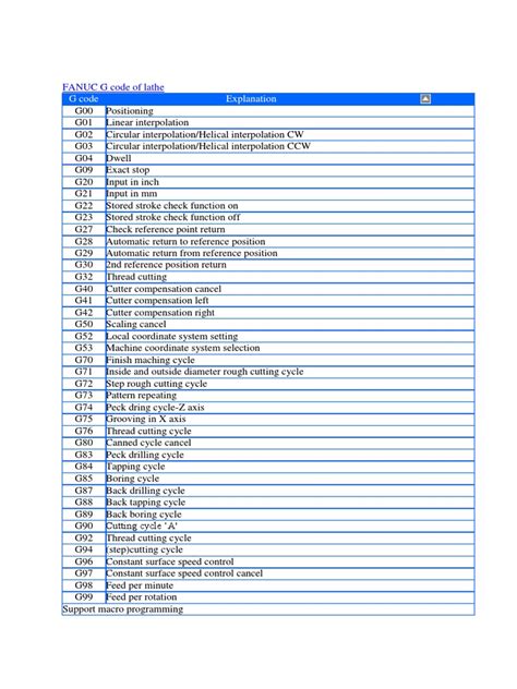 list of FANUC g codes